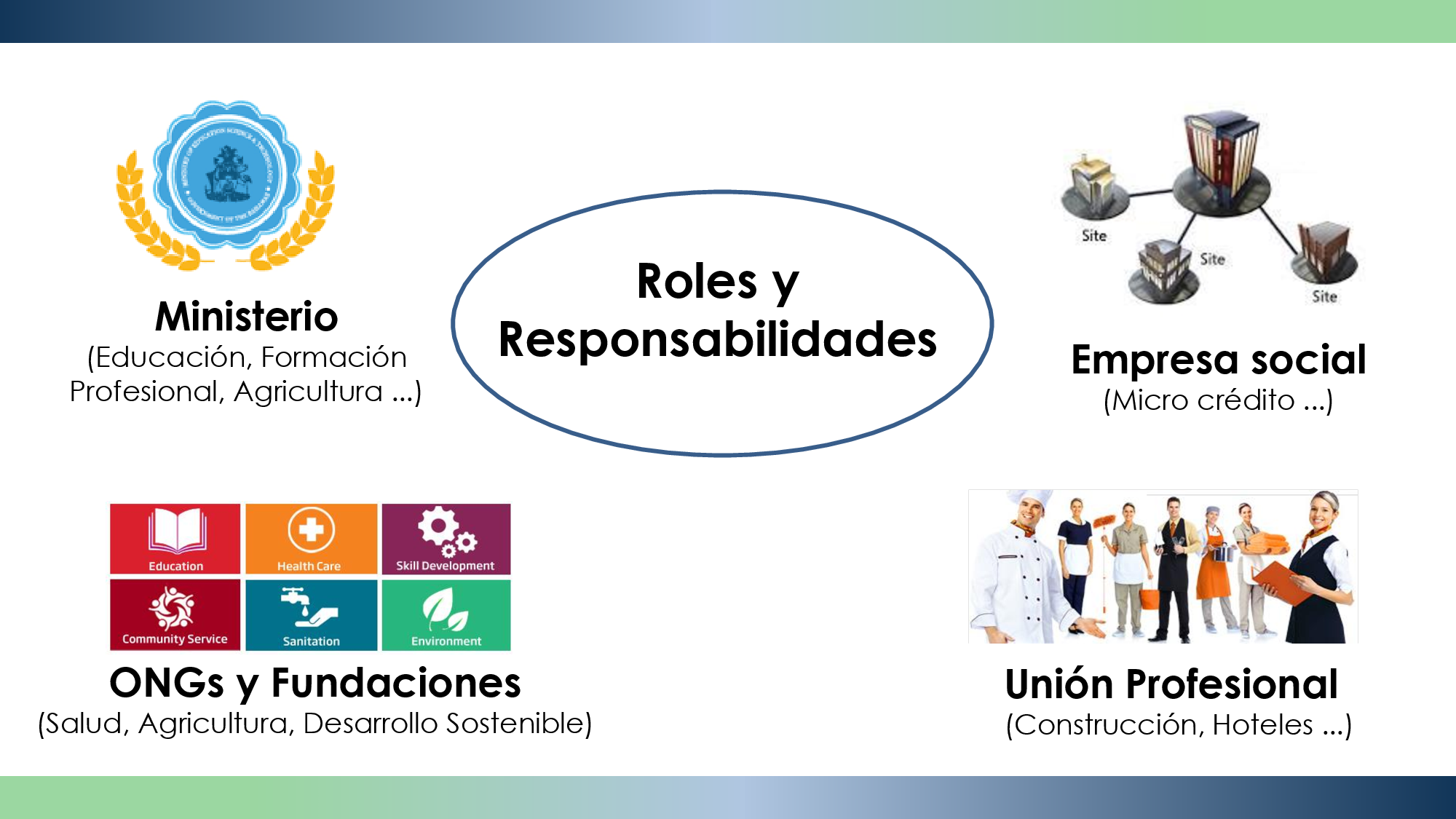 volverse socios rol 2