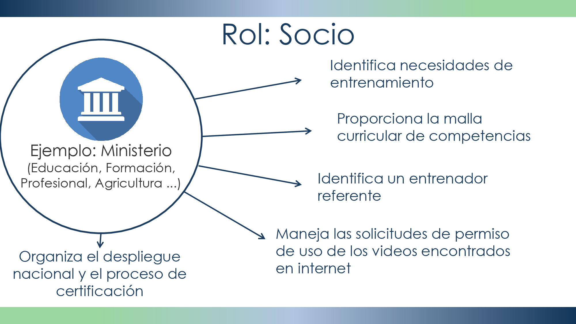 volverse socios rol 3