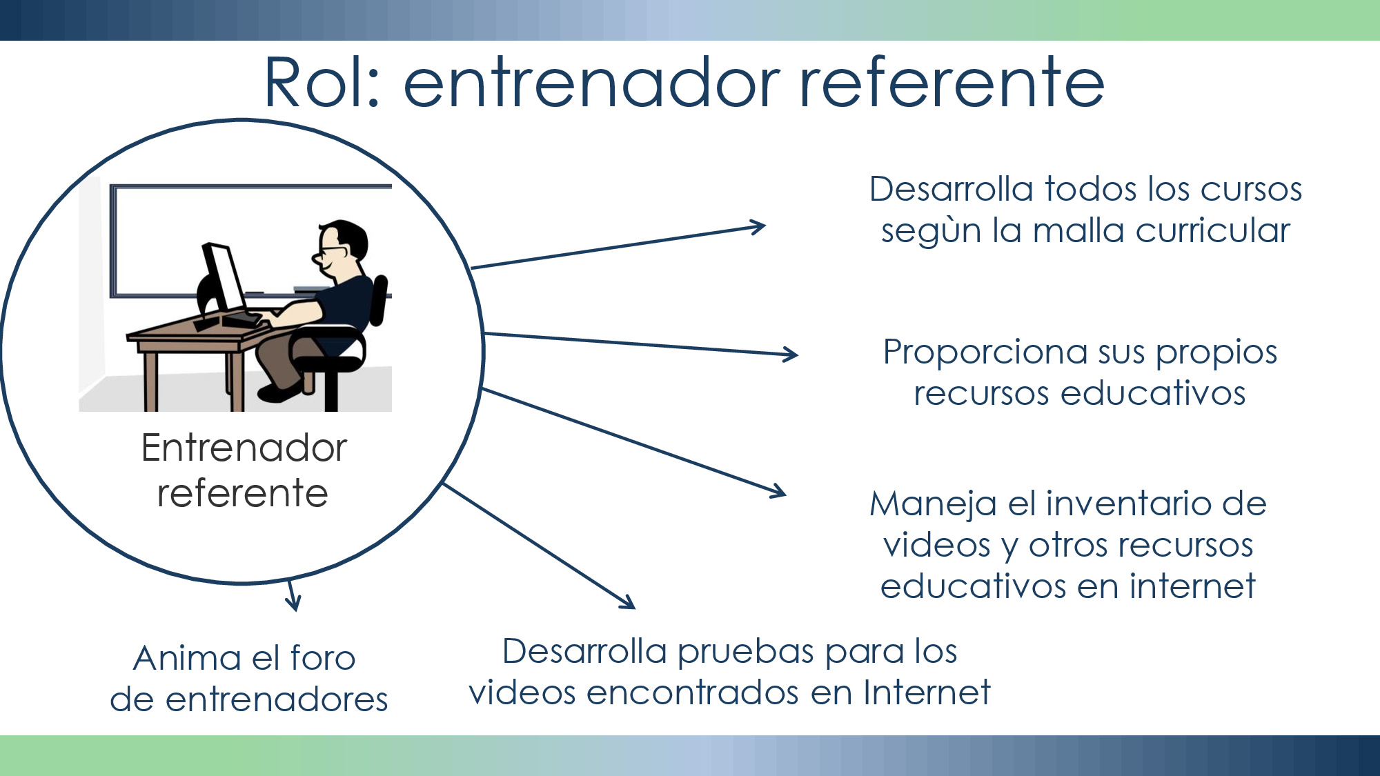 volverse socios rol 4