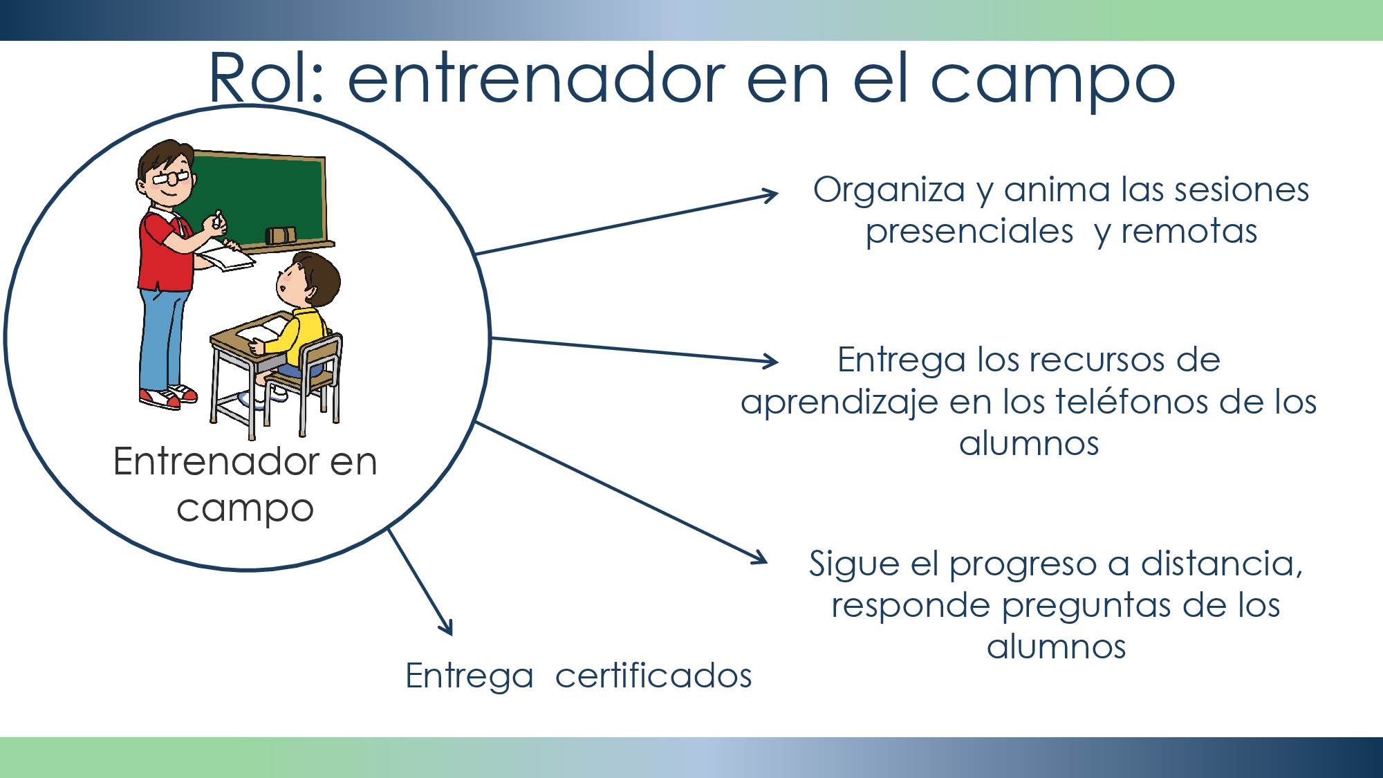 volverse socios rol 5